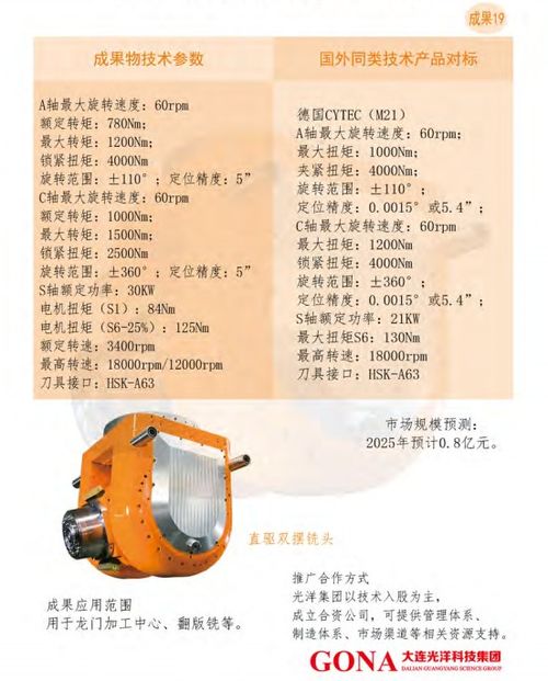 大連光洋科技集團產品、技術合作與轉讓及技術推廣戰略解析